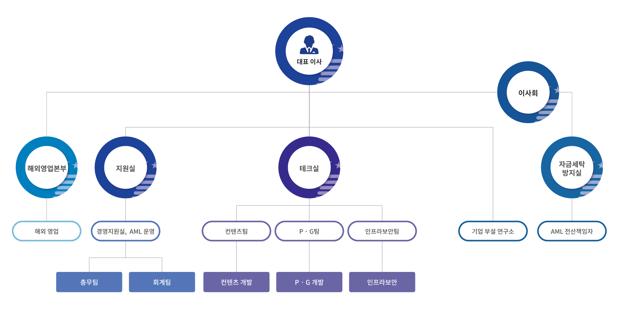 organization_chart