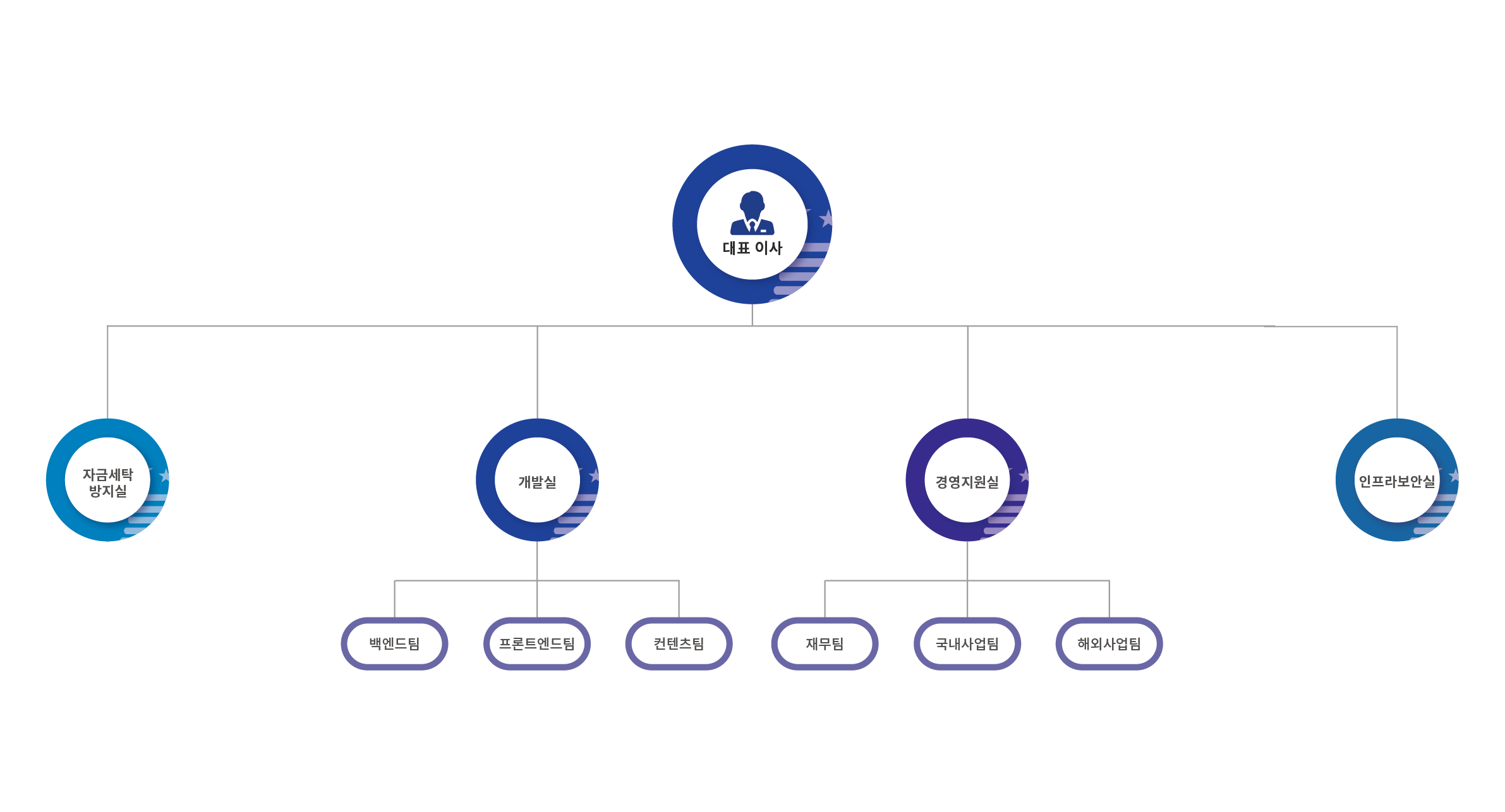 organization_chart